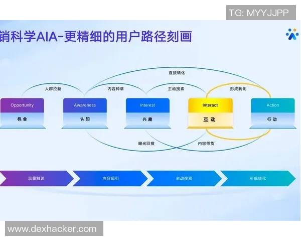 品牌设计驱动创新与市场竞争力提升的全新策略解析