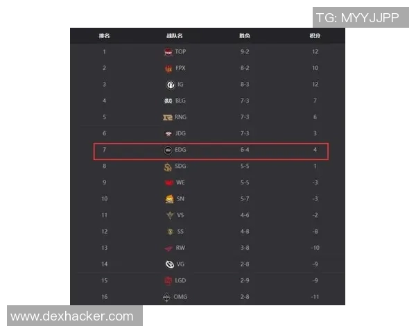 赛后分析：BLG与EDG对决的速度与策略深度解析